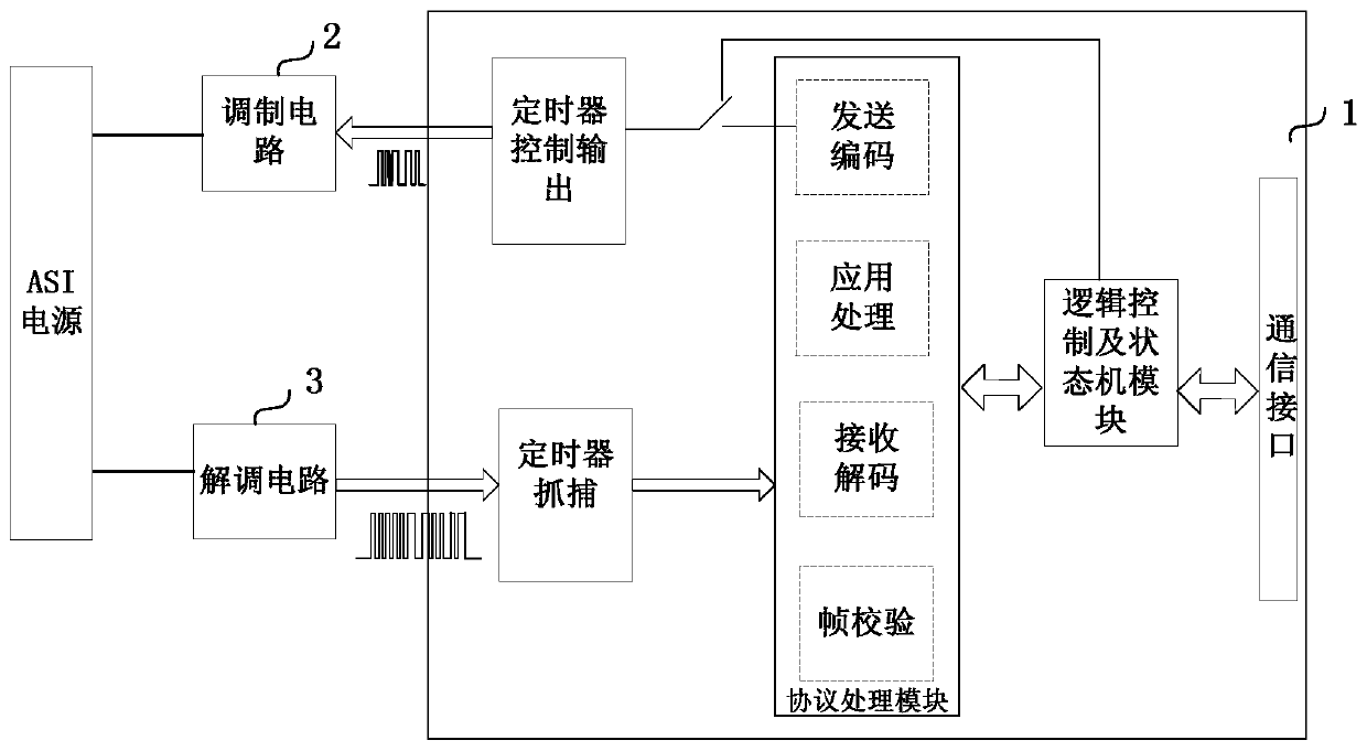 Implementation method of asi communication slave based on single-chip transceiver control