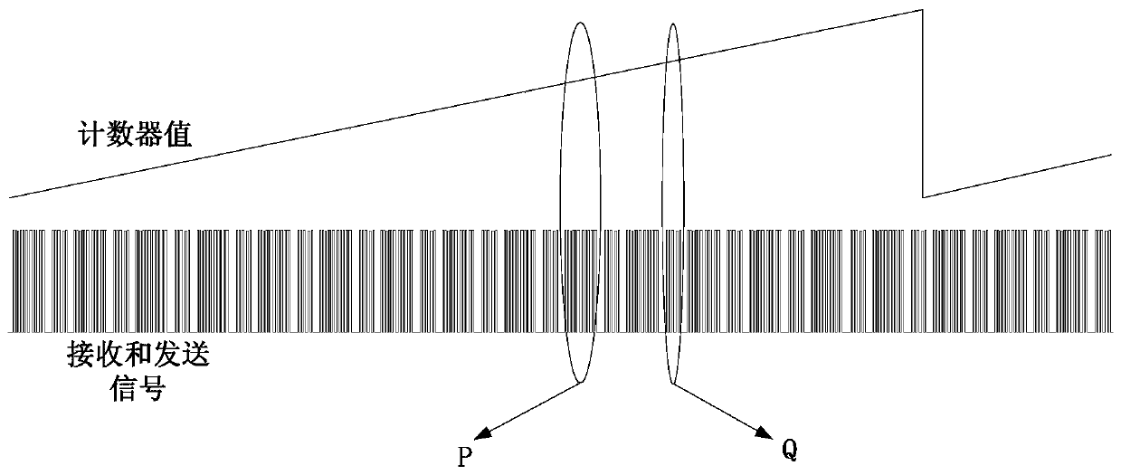 Implementation method of asi communication slave based on single-chip transceiver control