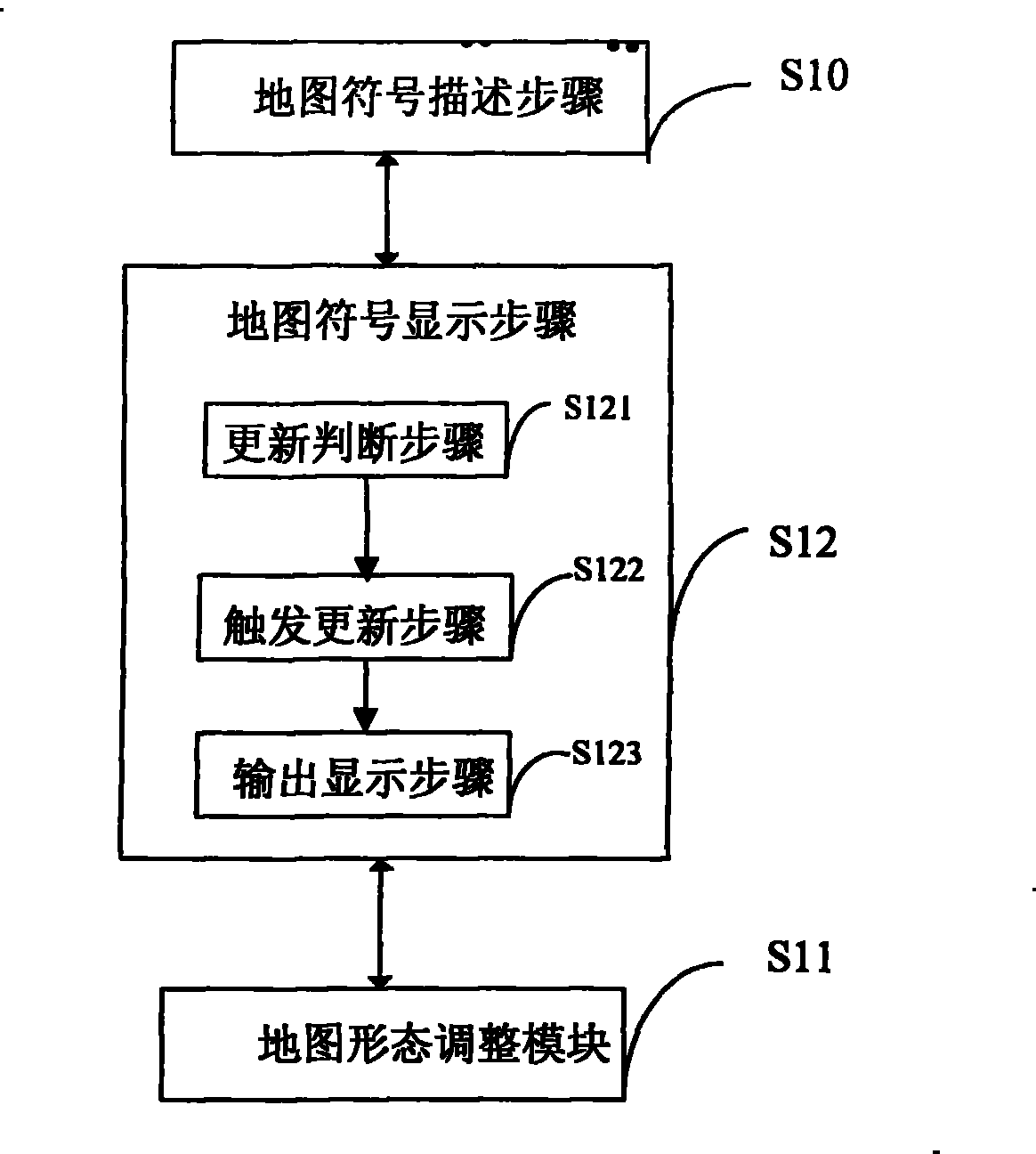 System and method for adaptive electronic map symbolic