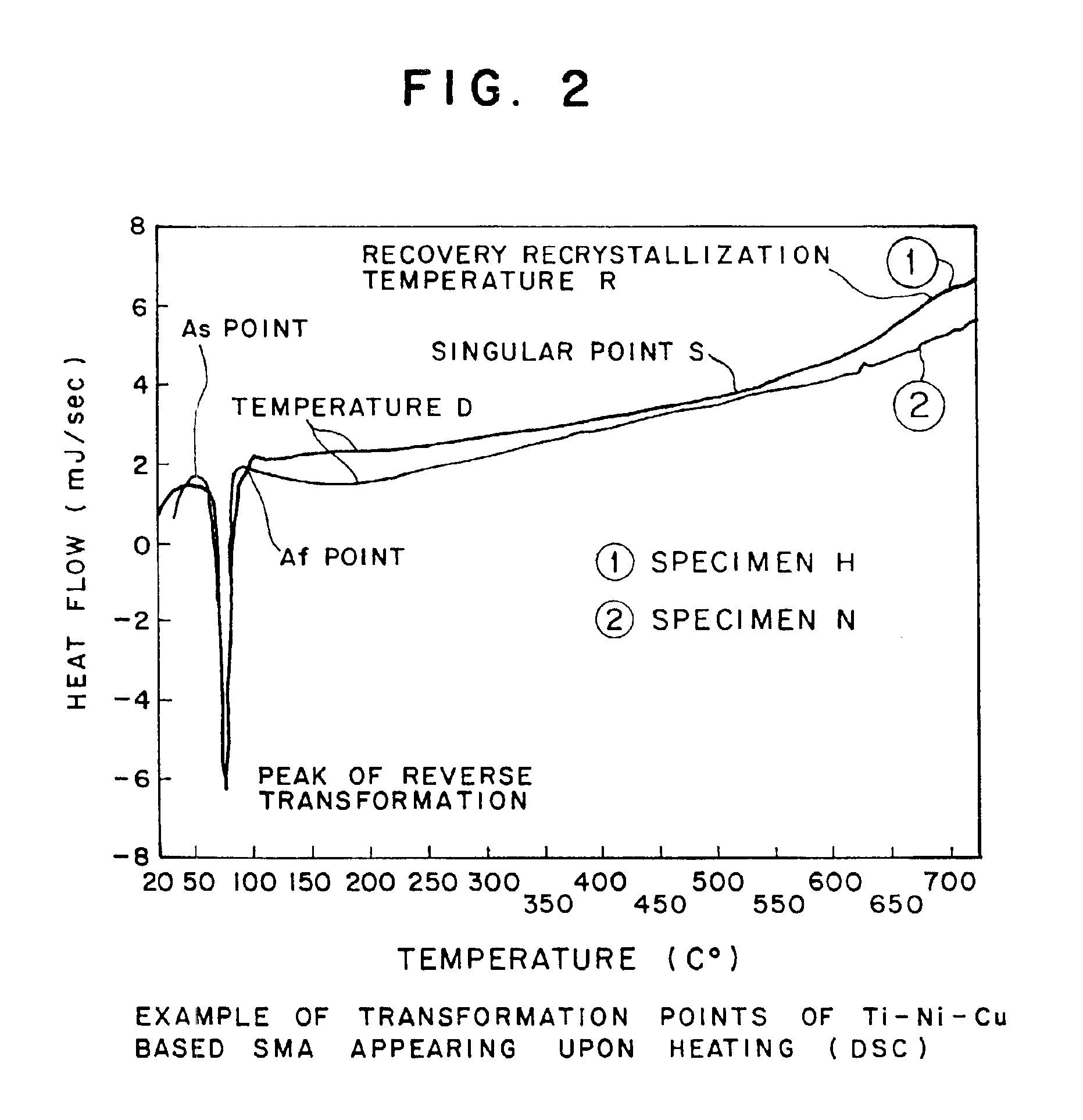 Shape memory alloy and method of treating the same