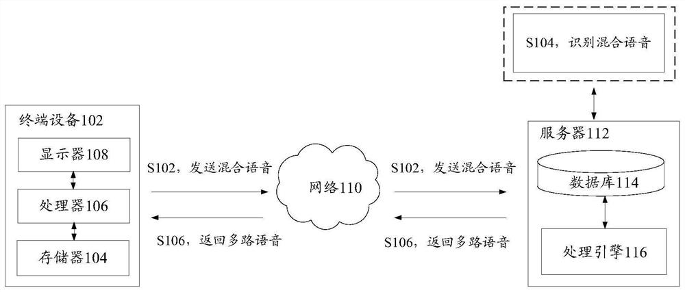 Mixed voice separation method and device, storage medium and electronic equipment