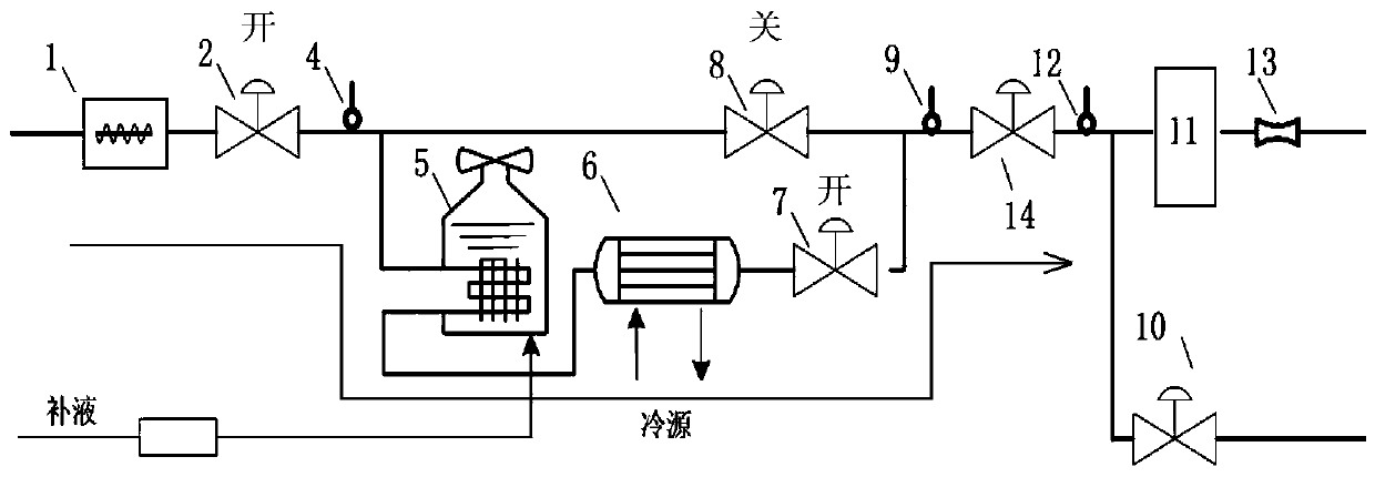 Test system and test method for simulating rapid changes in fluid temperature and/or pressure