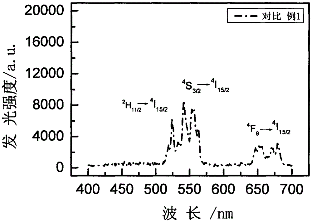 Rare earth ion doped YCl3 microcrystalline glass and preparation method thereof