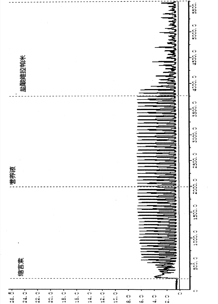 Chinese medicinal composition and preparation method thereof