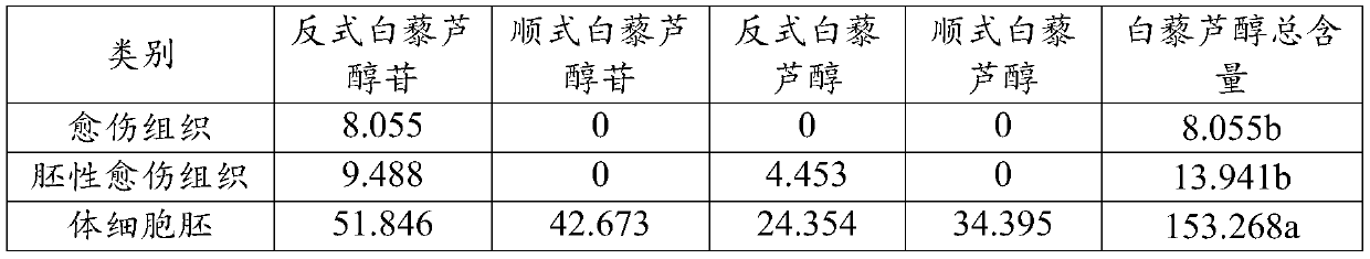 A kind of grape somatic embryo and its culture method, culture medium and application