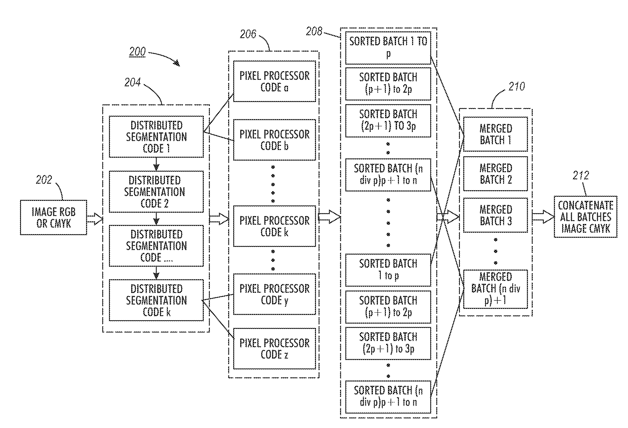 Synchronous parallel pixel processing for scalable color reproduction systems