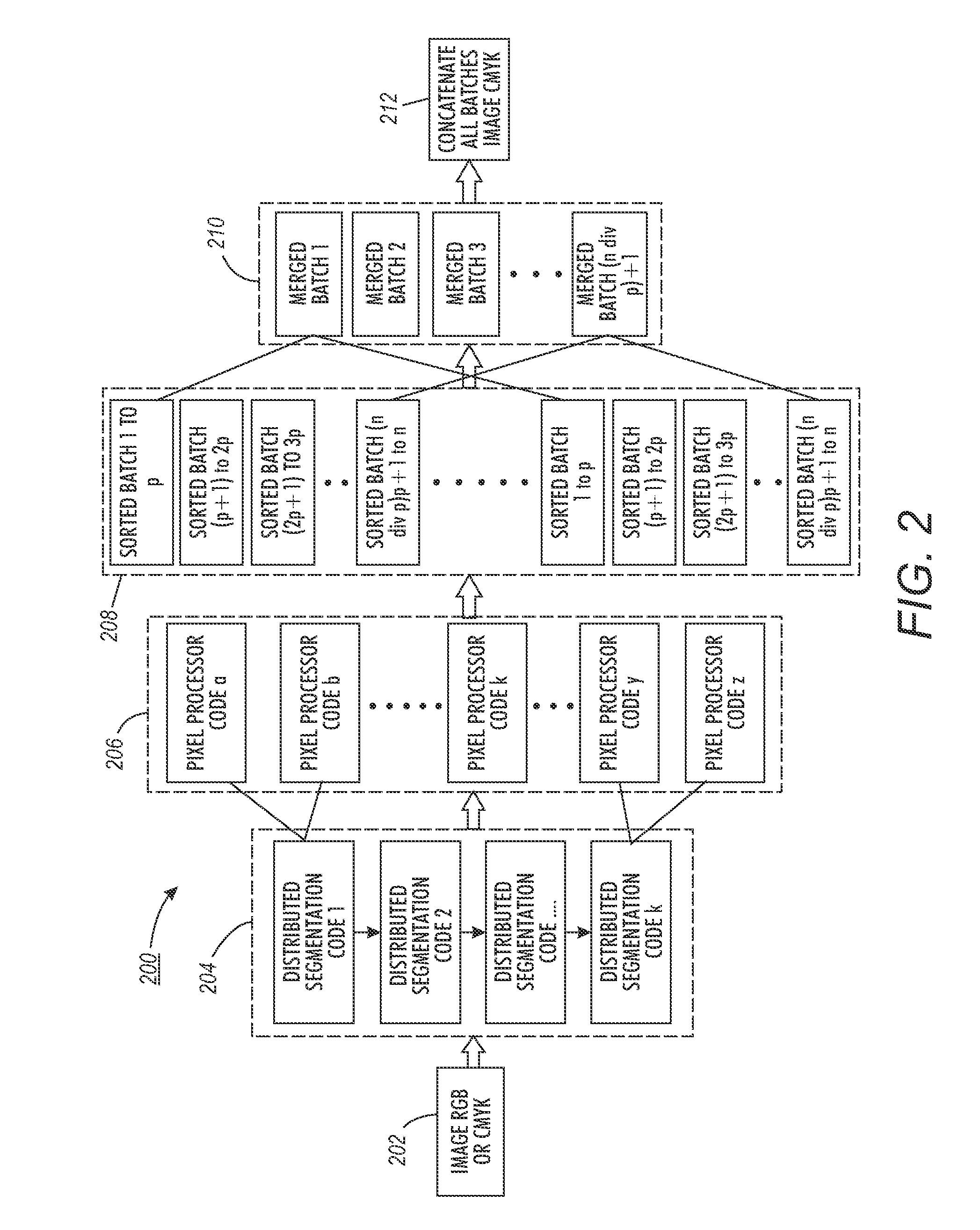 Synchronous parallel pixel processing for scalable color reproduction systems