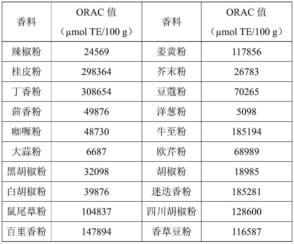 Feed additive for preventing feed mildewing and promoting animal ingestion, feed and application