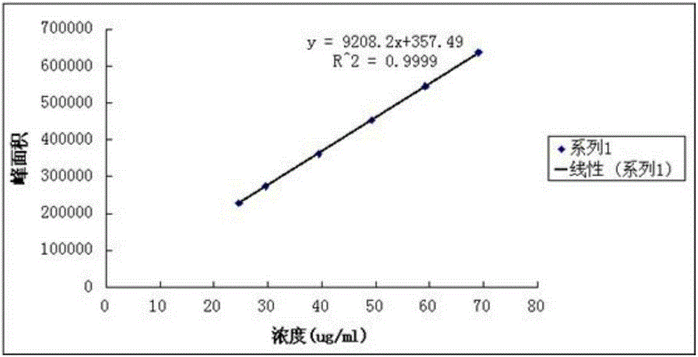 Method for determining content of phenol in iron dextran injection liquid