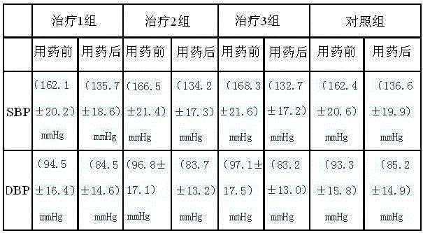 Preparation method of traditional Chinese medicine composition for treating yin deficiency and yang hyperactivity type hypertension