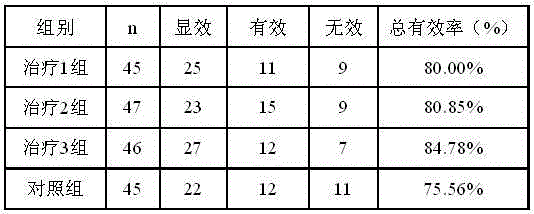 Preparation method of traditional Chinese medicine composition for treating yin deficiency and yang hyperactivity type hypertension