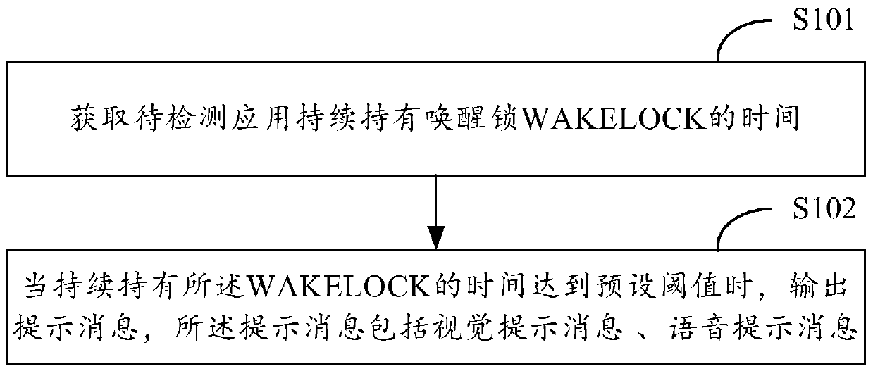 Application lock processing method and device