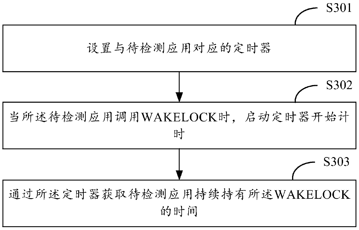 Application lock processing method and device