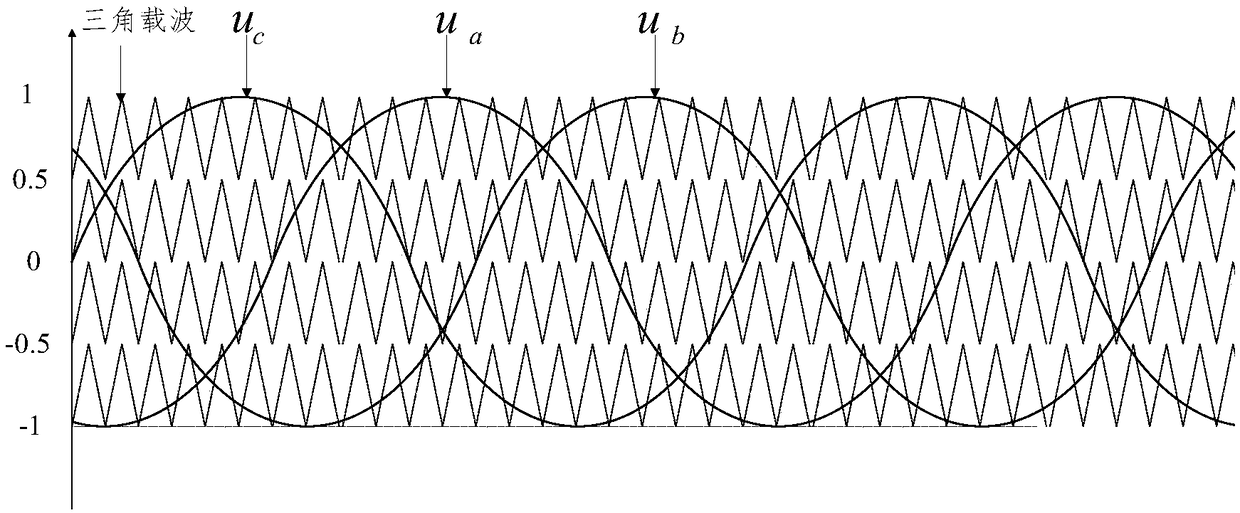 A five-level neutral-point capacitor voltage control method based on amplitude-shifted carrier