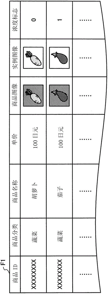 Information processing device, store system, and information processing method