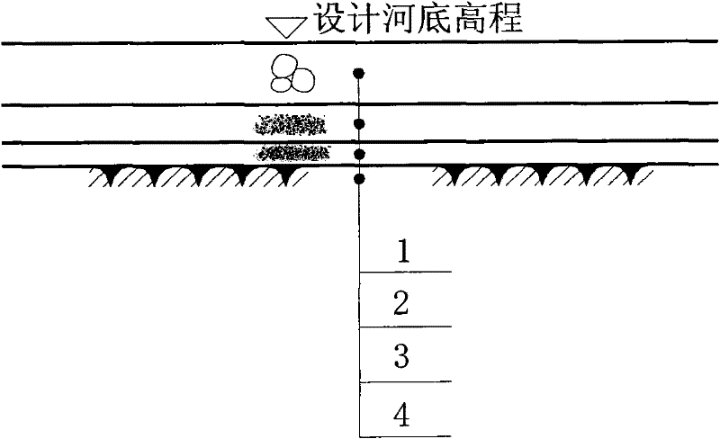 Ecological permeability reducing method and ecological permeability reducing soil for river