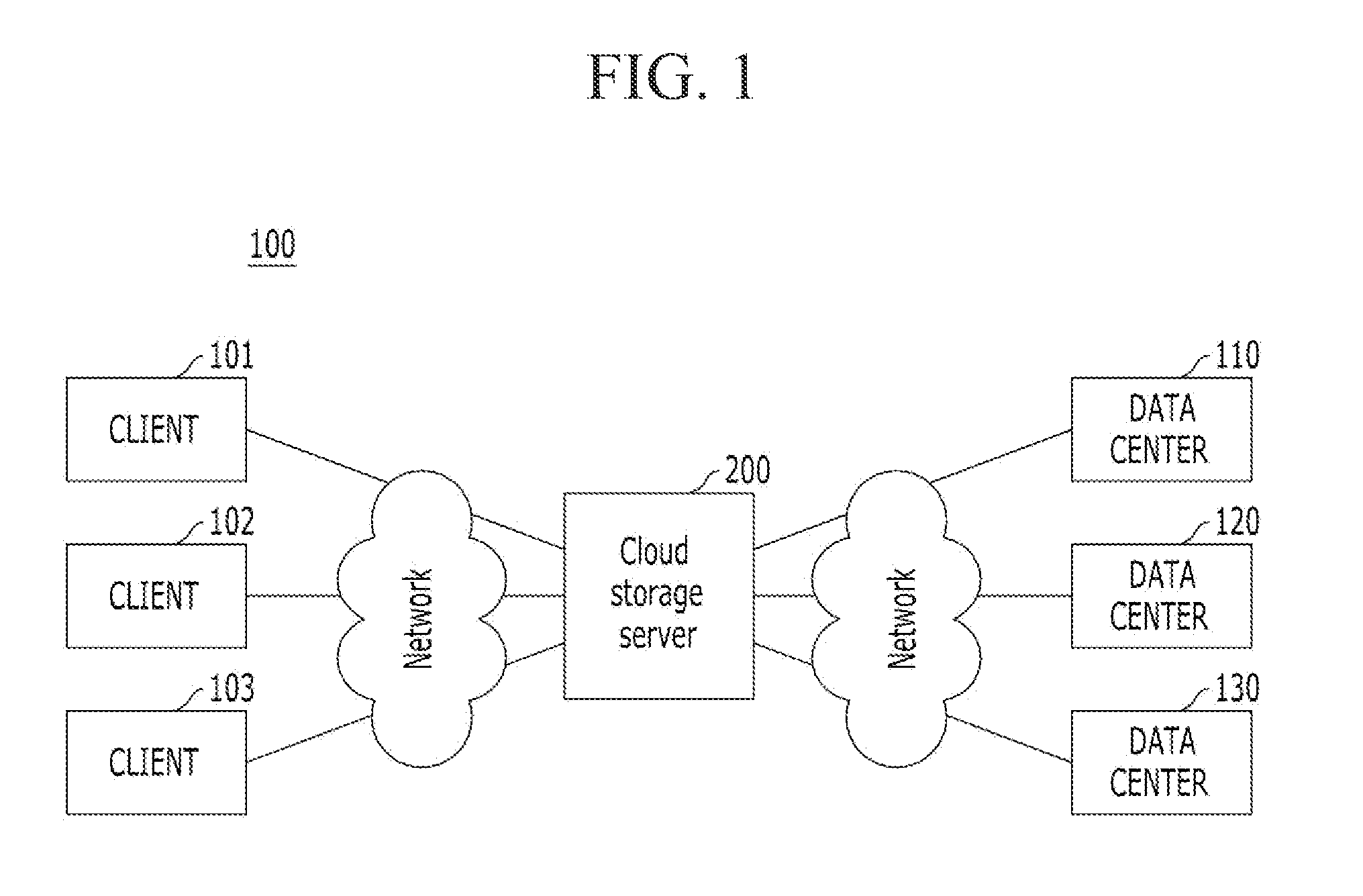 Distributed storage of data in a cloud storage system