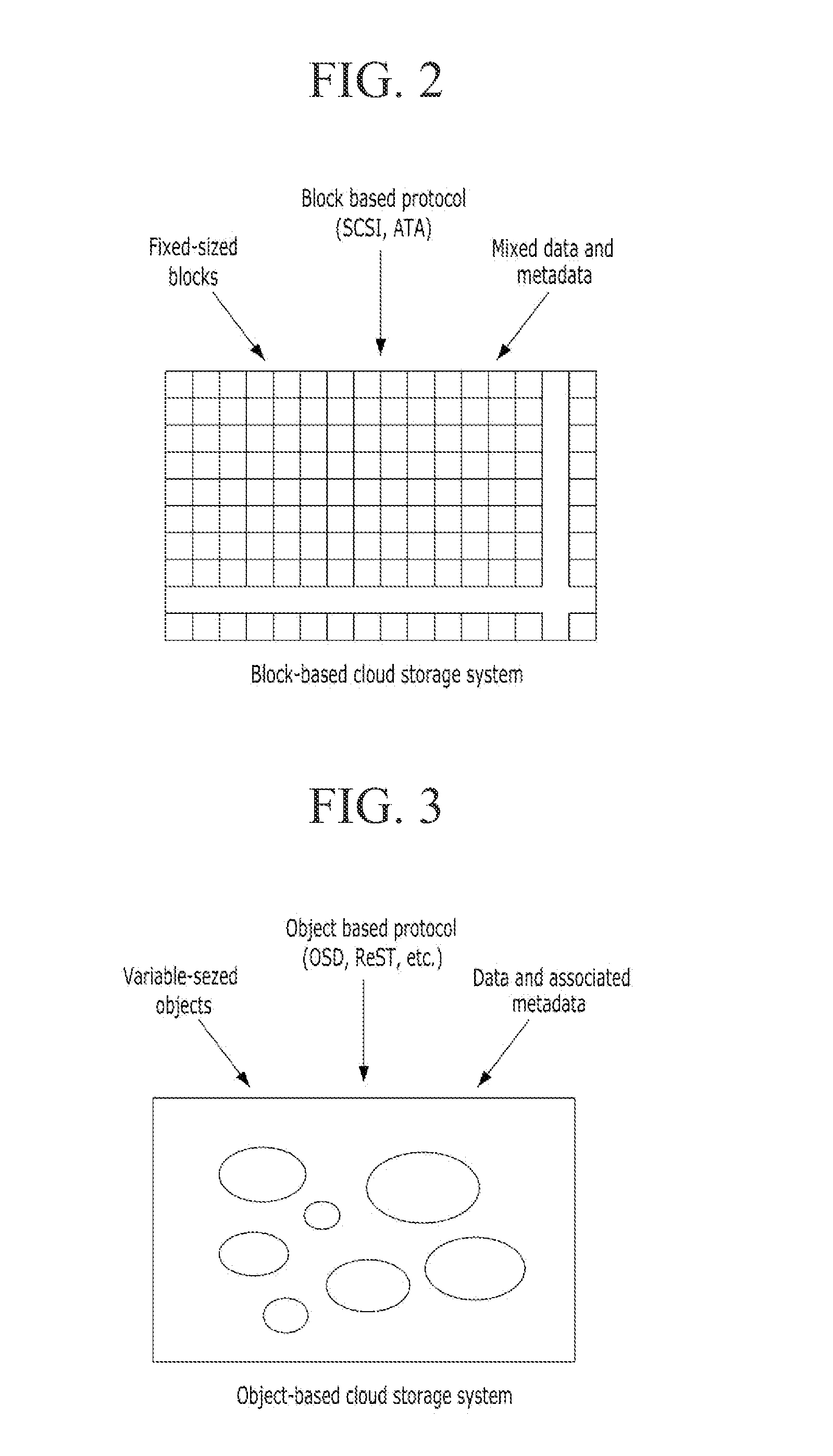 Distributed storage of data in a cloud storage system