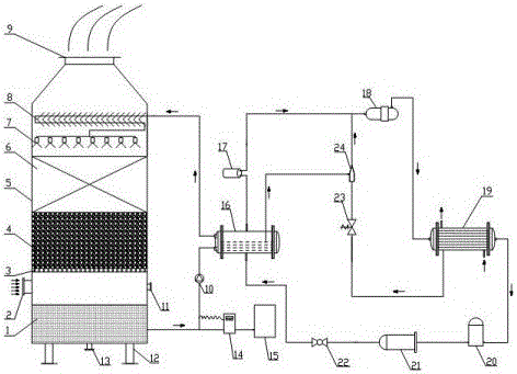 Flue gas waste heat full recovery heat pump system and method for producing high temperature hot water