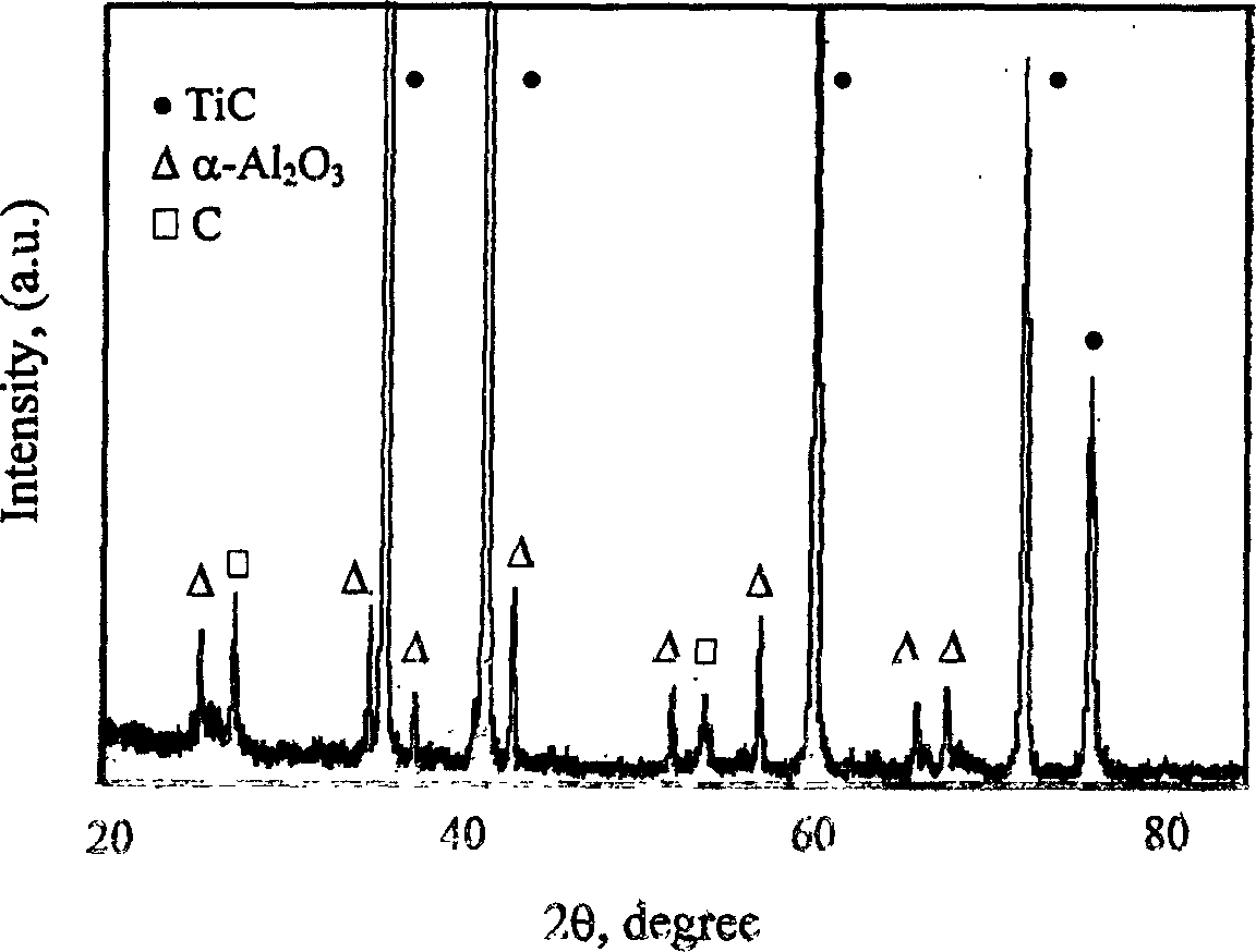 Preparation method for reinforced aluminum base composite material composed by in situ alpha-Al2O3 crystal whisker and TiC grain