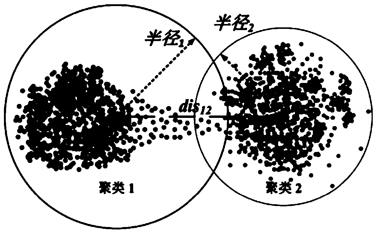 An image adaptive clustering method based on visual bionics and force field