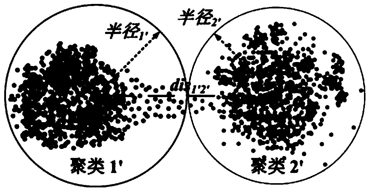 An image adaptive clustering method based on visual bionics and force field