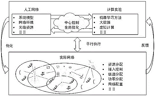 ACP method-based parallel network architecture