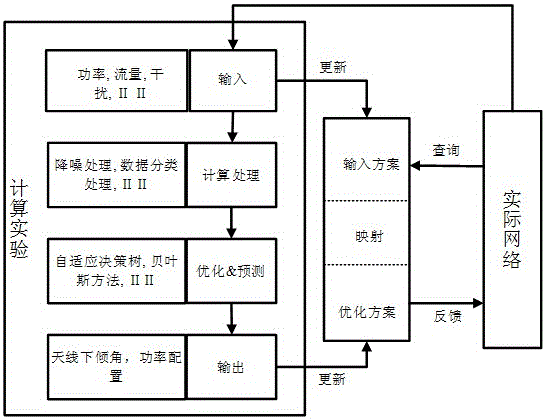 ACP method-based parallel network architecture