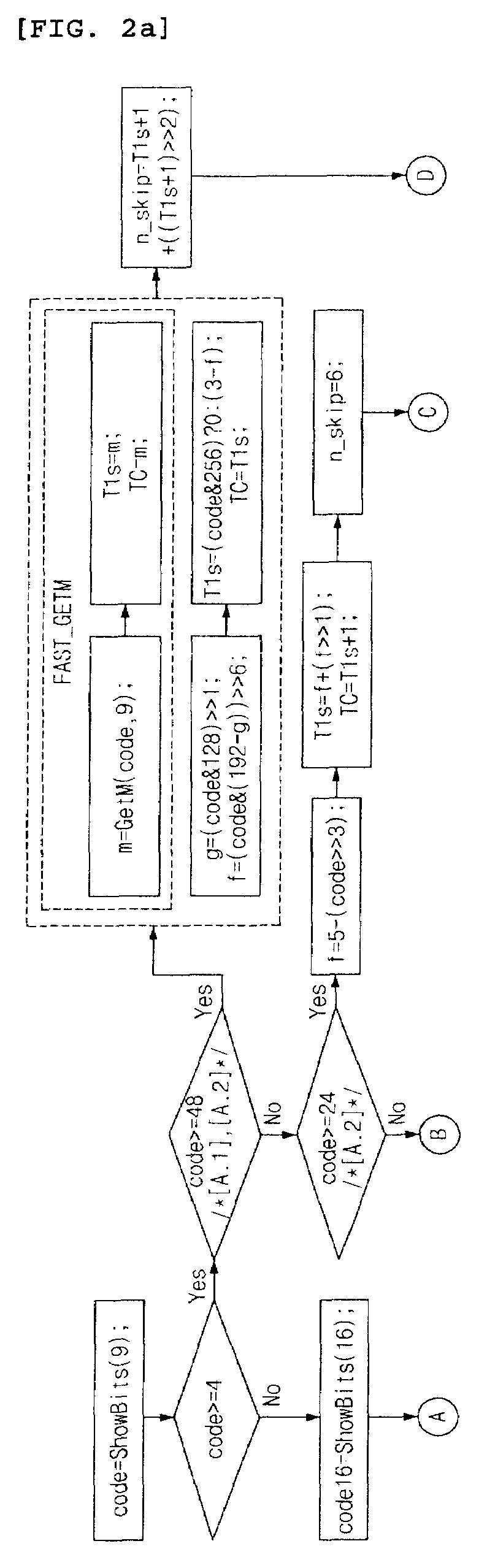 Effective decoding method of h.264/avc context-based adaptive variable length coding