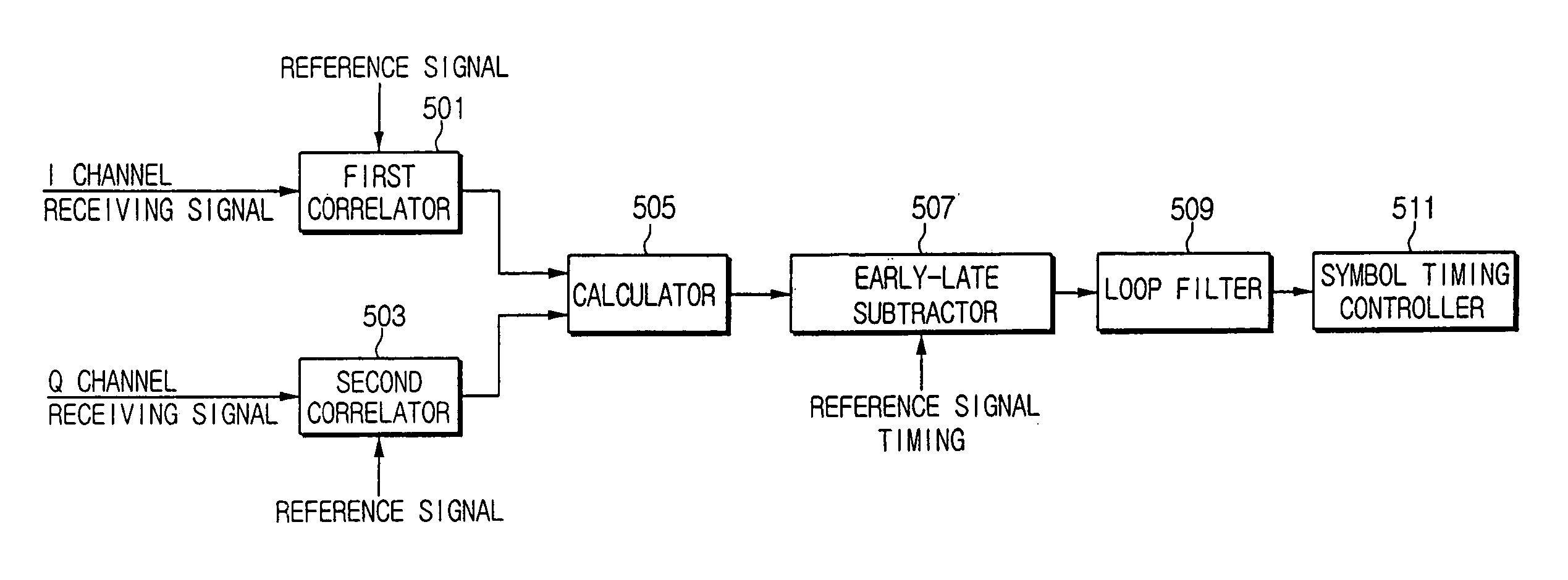 Symbol timing recovery apparatus usable with VSB receiver and method thereof