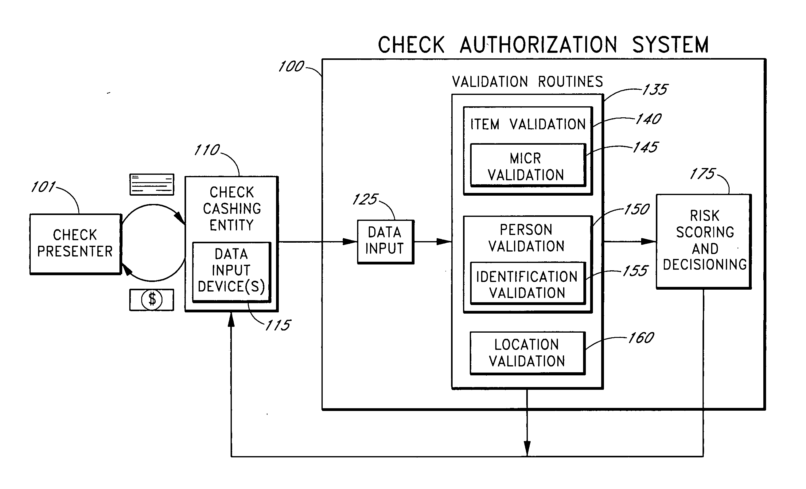 Systems and methods for assessing the risk of a financial transaction using authenticating marks