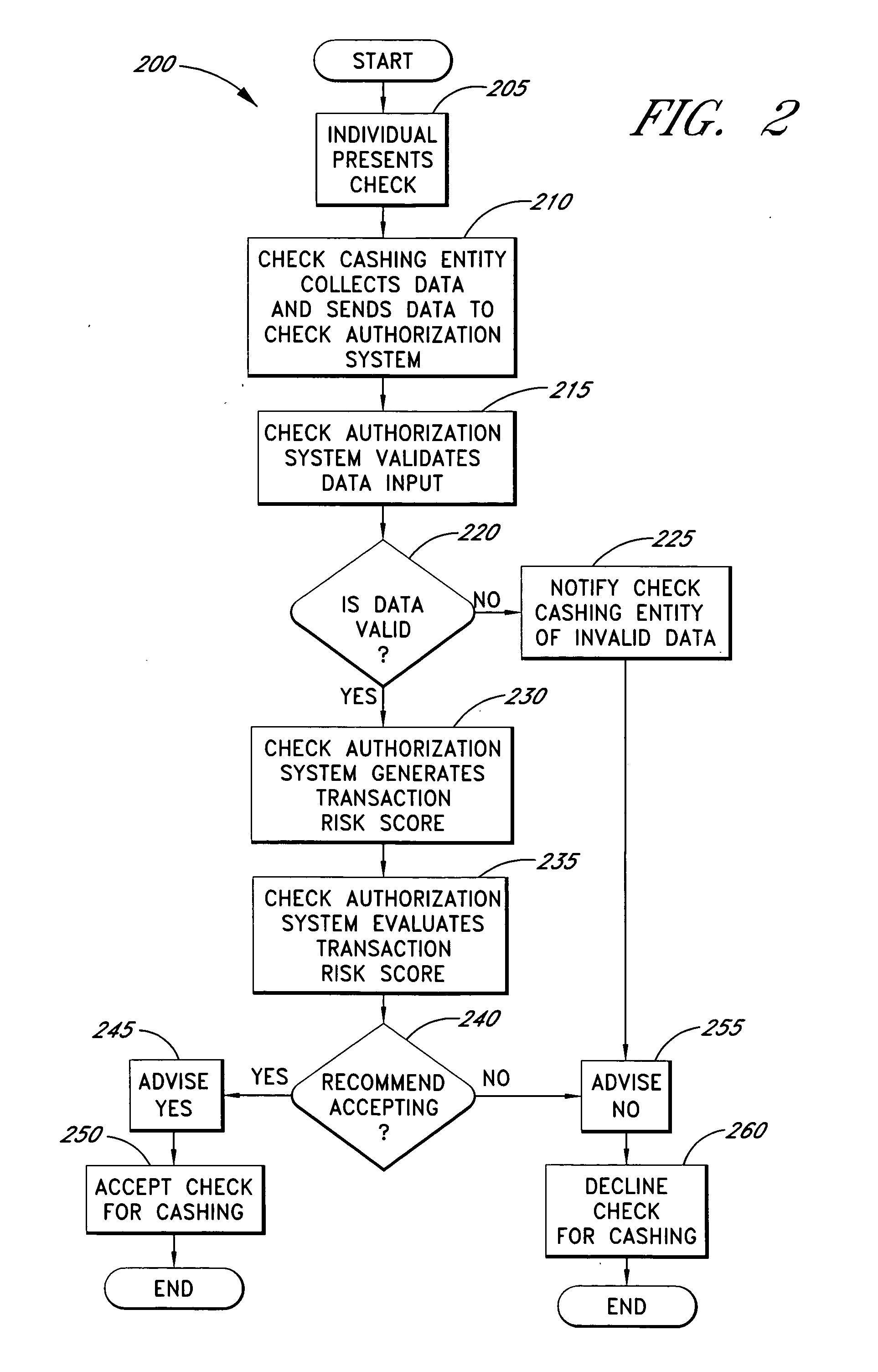 Systems and methods for assessing the risk of a financial transaction using authenticating marks