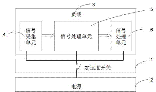 Vibration monitoring system and power management method thereof