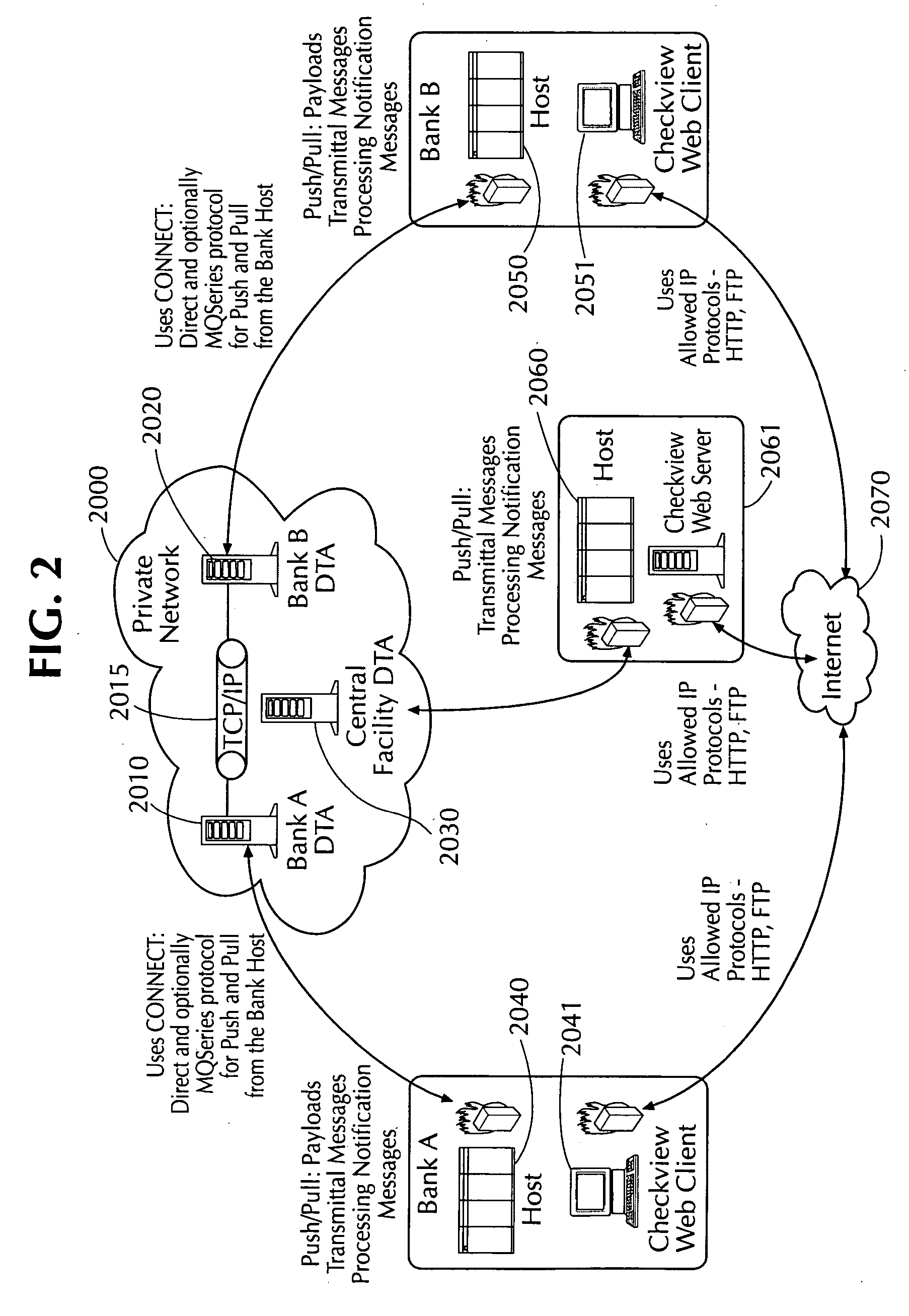 Electronic payment clearing and check image exchange systems and methods