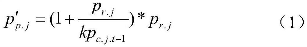 A real-time optimal control method for active power of wind and solar power generation clusters based on successive approximation of predicted output