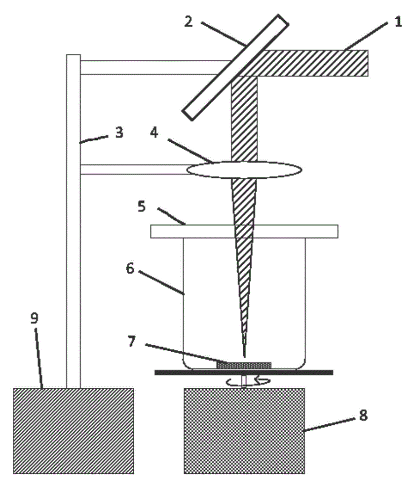 Method for preparing Ag/ZnO core-shell nanostructure by adopting pulse laser liquid ablation