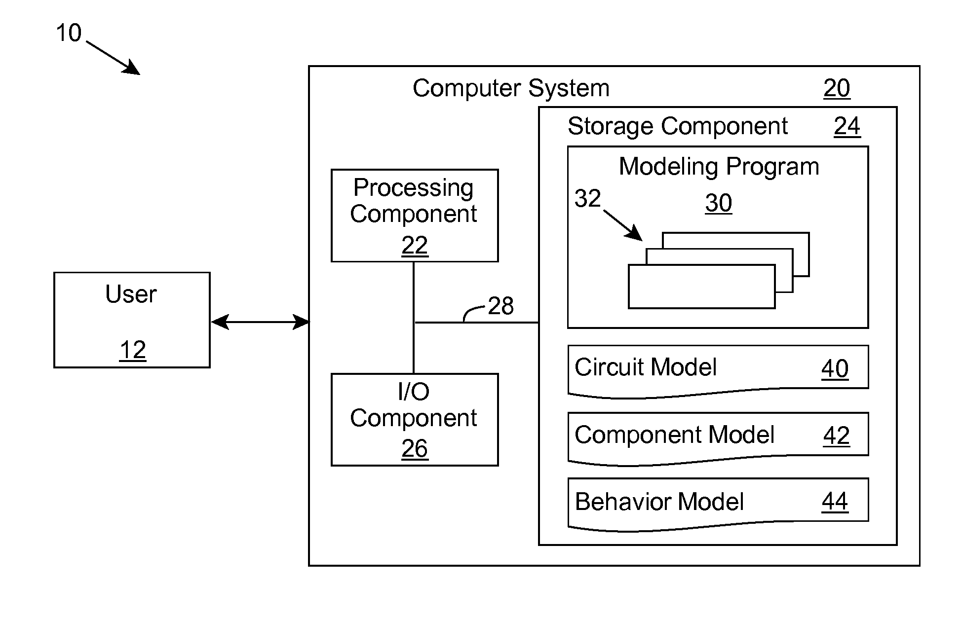 Component behavior modeling using separate  behavior model
