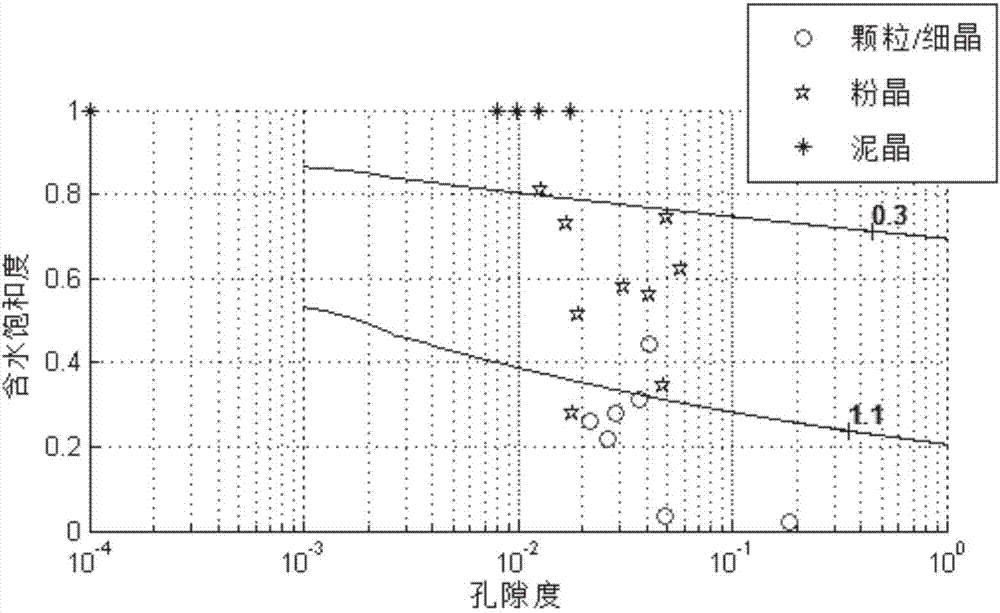Carbonate rock structure ingredient well logging quantitative recognition method and purpose thereof