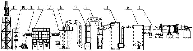 Preparation method of rotary kiln type continuous carbonization pyrolysis gasification incinerator