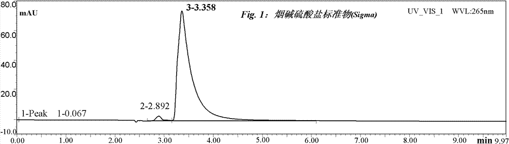 Method for extracting alkaloid by utilizing waste water and sludge of tobaccos