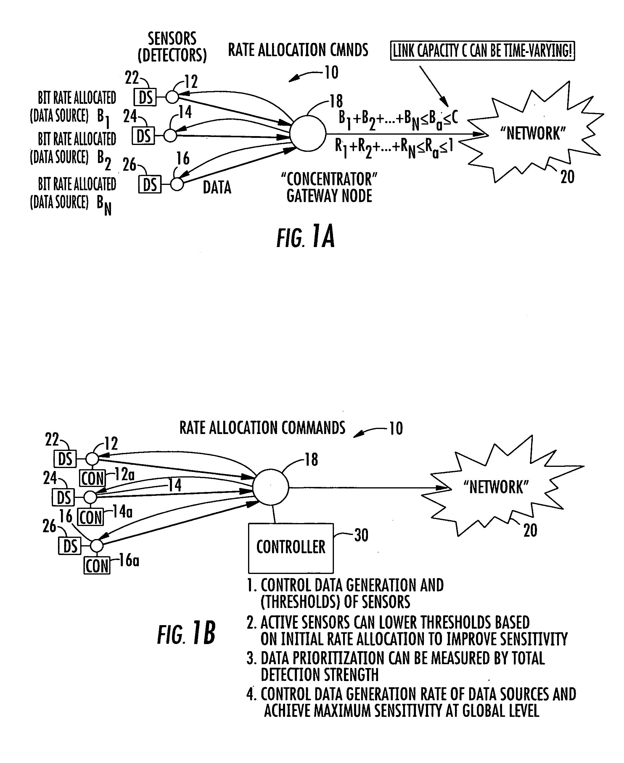 System and method for multi-channel data-adaptive thresholding for shared channels with time-varying rate constraints