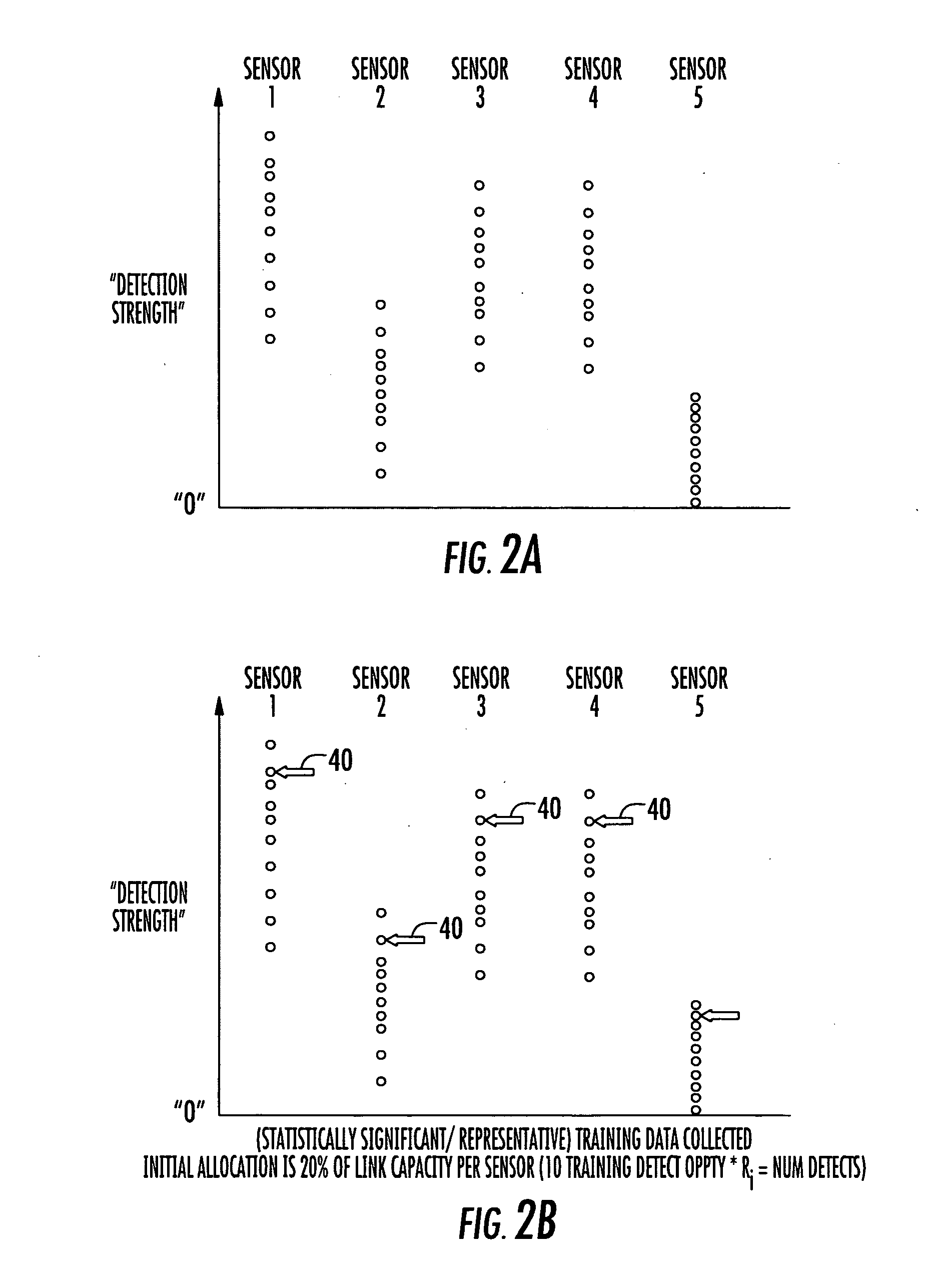 System and method for multi-channel data-adaptive thresholding for shared channels with time-varying rate constraints