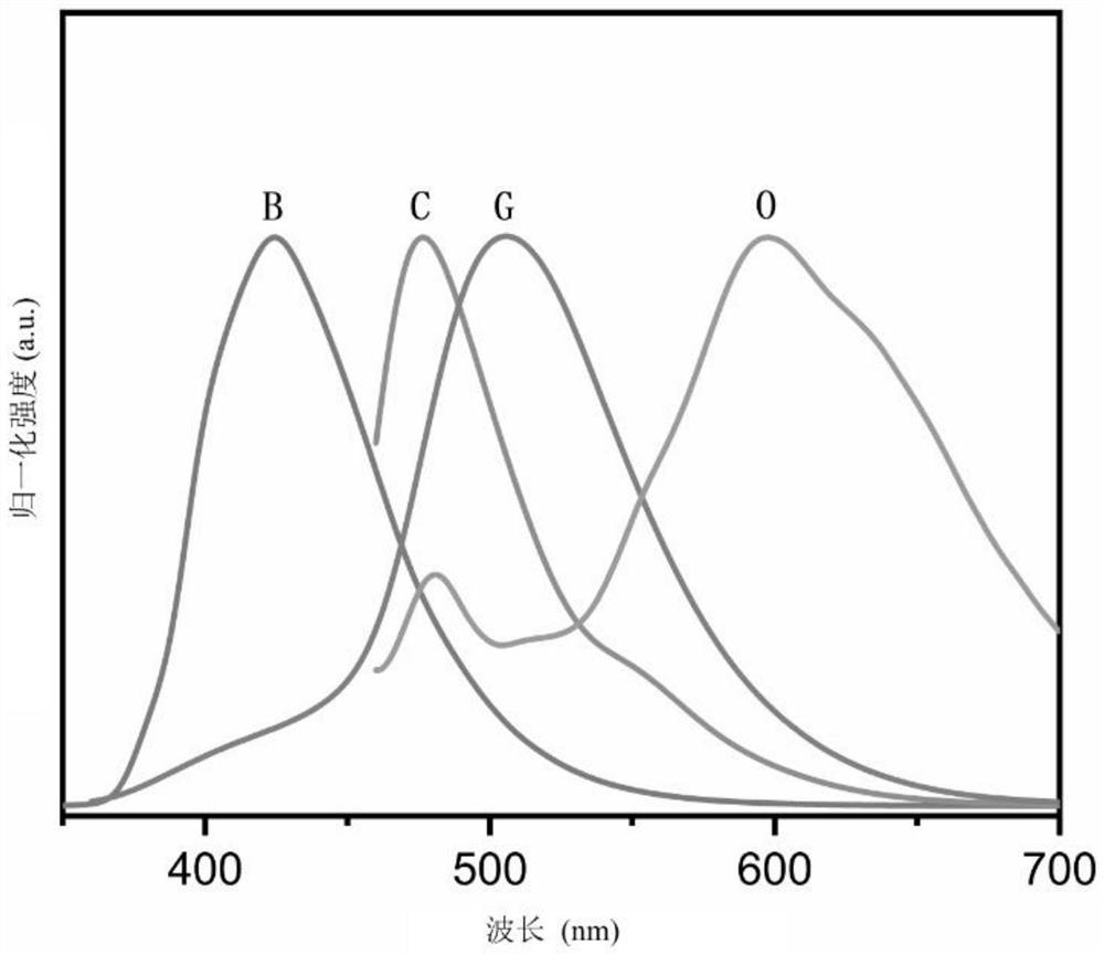 A carbon dot-based room temperature phosphorescent composite material suitable for near-infrared excitation and its preparation method, application and use method