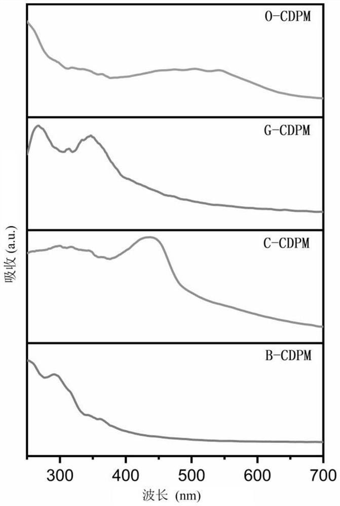 A carbon dot-based room temperature phosphorescent composite material suitable for near-infrared excitation and its preparation method, application and use method