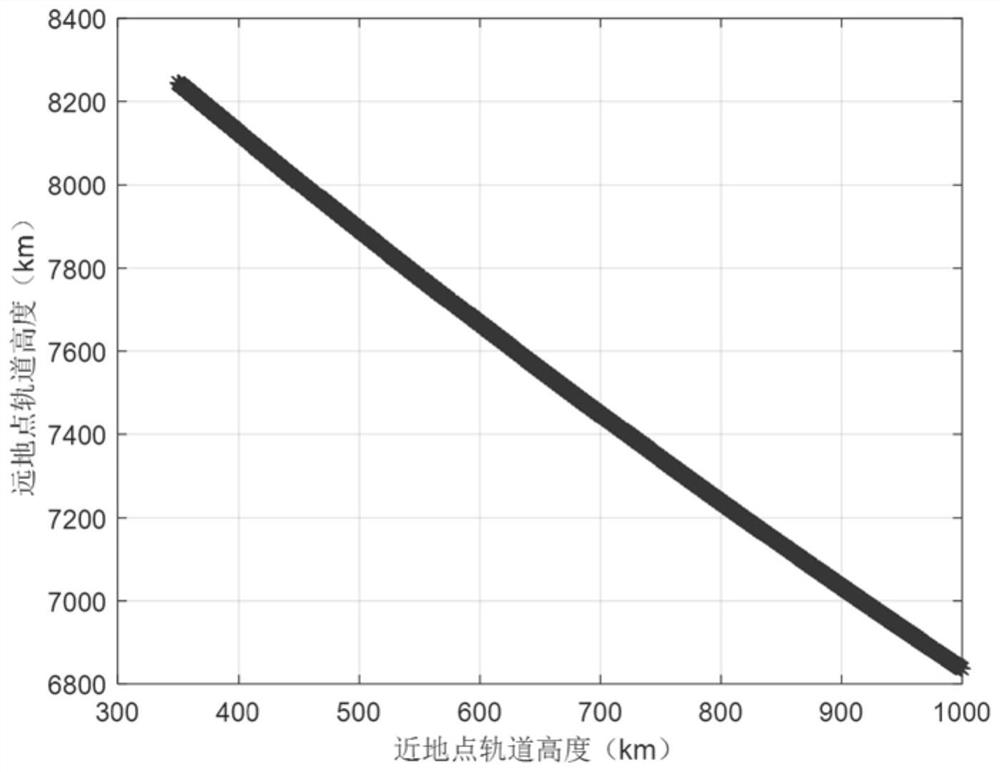 Orbit Design System for Global Carbon Inventory Satellite