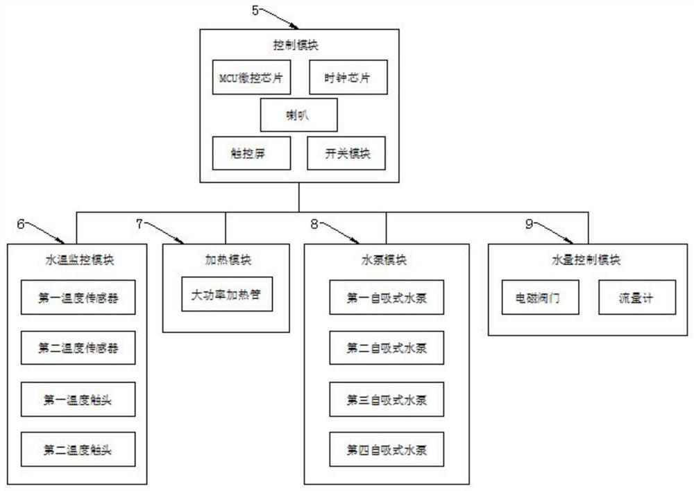 Integrated intelligent tea making machine