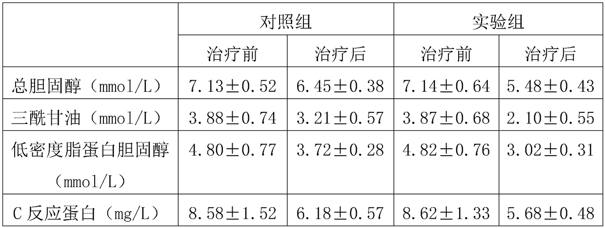 Traditional Chinese medicine composition for treating diabetes mellitus with symptoms of yin deficiency and extreme heat and preparation method of traditional Chinese medicine composition