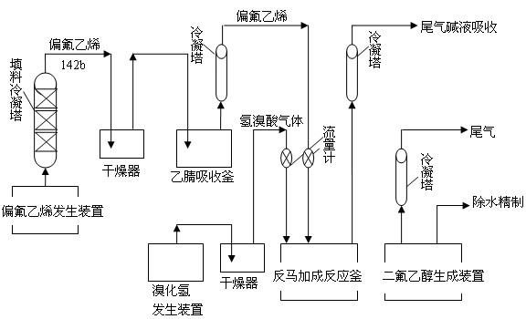 Method for synthesizing difluoroethanol