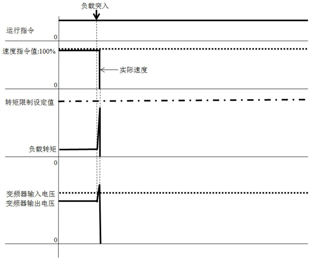 Method, device, equipment and vacuum system for controlling frequency converter output voltage