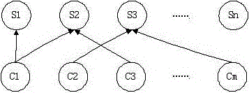 An Automated Blog Summary Method Based on Characteristic Information